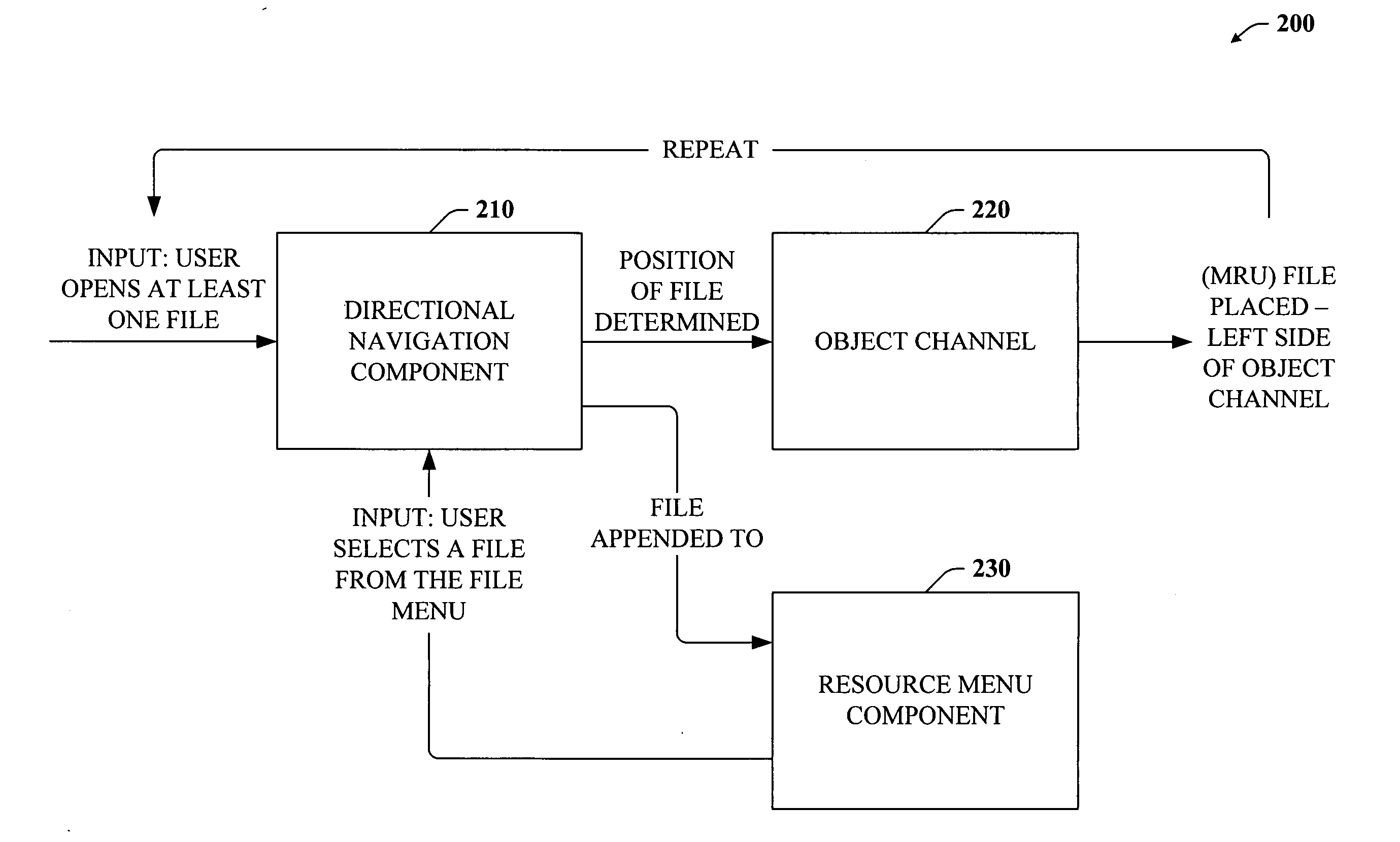 Multiple document file tab channel