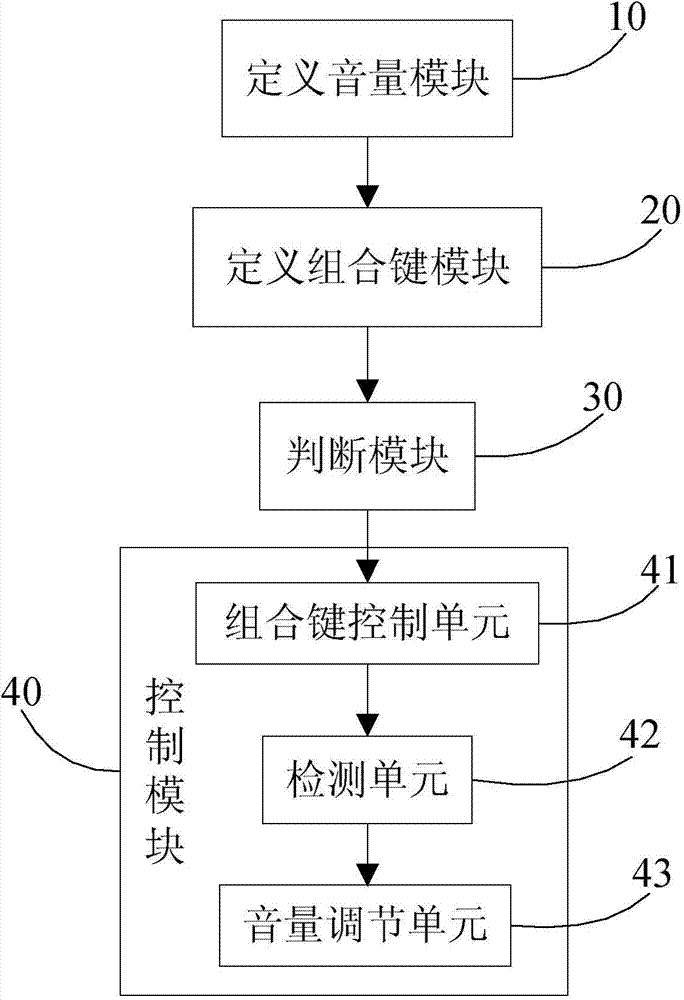 Method increasing volume through combination key and mobile terminal