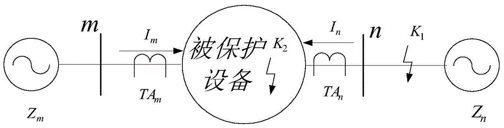 Relay protection method based on the principle of amplitude comparison