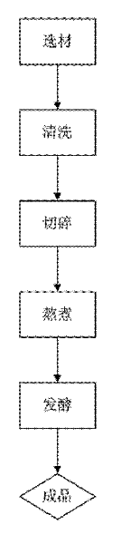 A kind of tofu coagulant containing vegetable nutrient solution and its preparation method