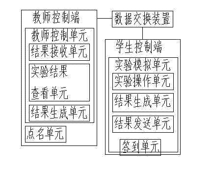 Experiment teaching simulation system