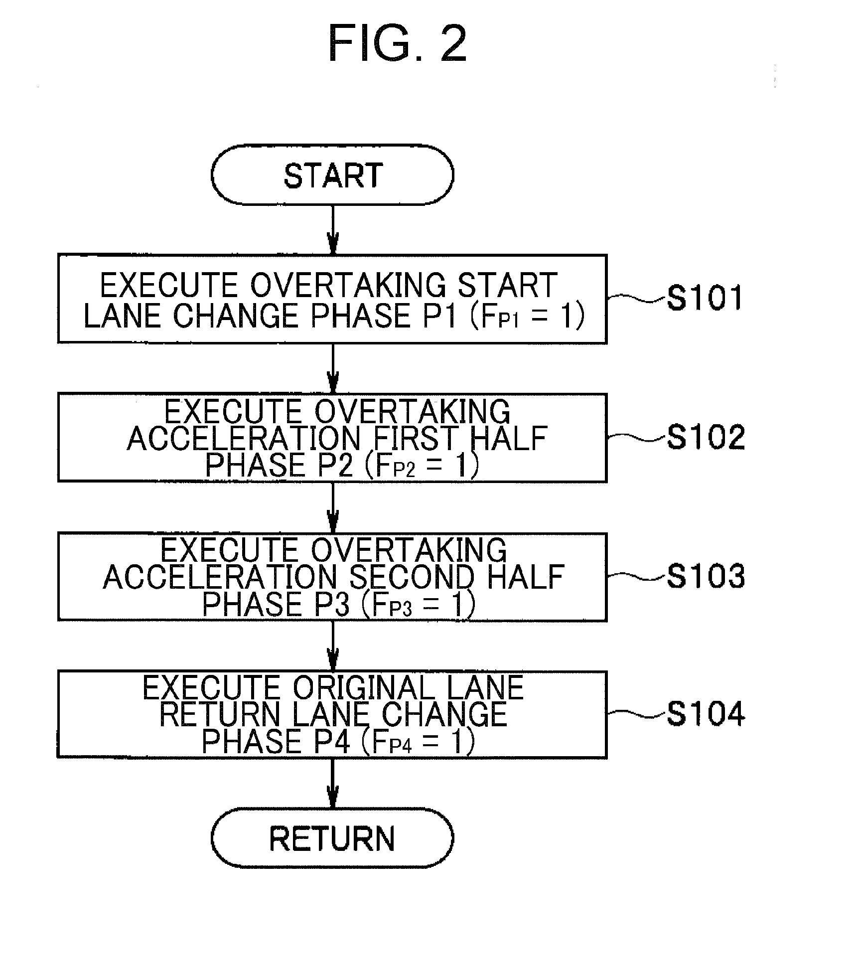 Travel control apparatus for vehicle