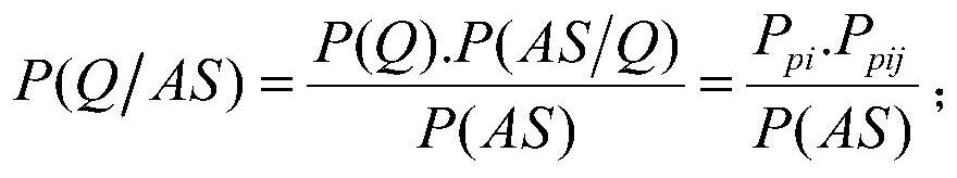 Knowledge Graph Retrieval Method Based on Bayesian Classifier