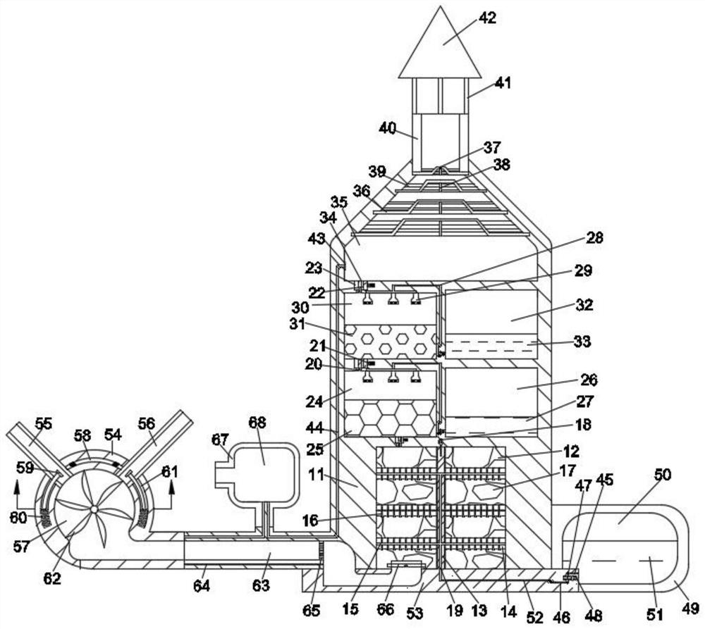 Industrial waste gas purification system