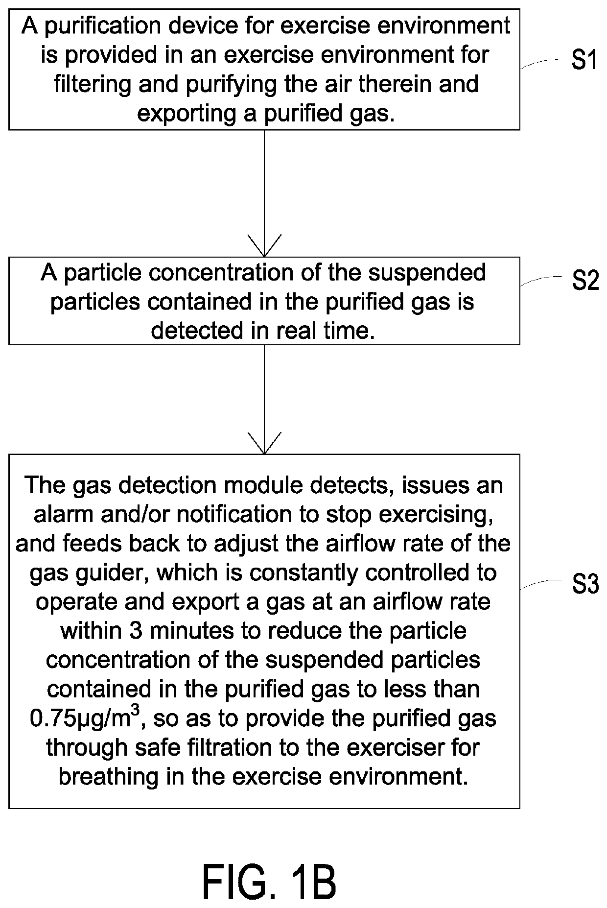 Purification device for exercise environment