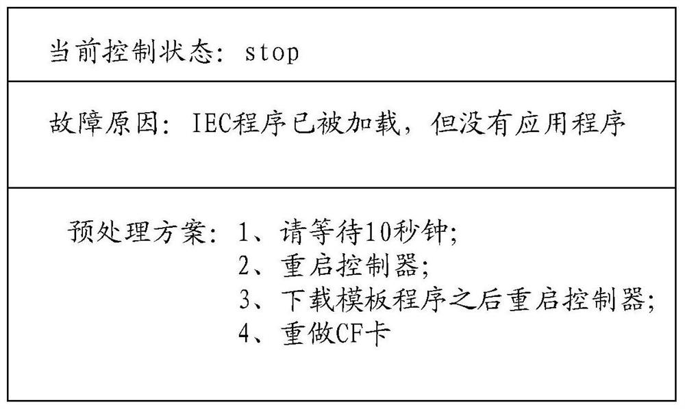 Fault processing method and device and robot equipment