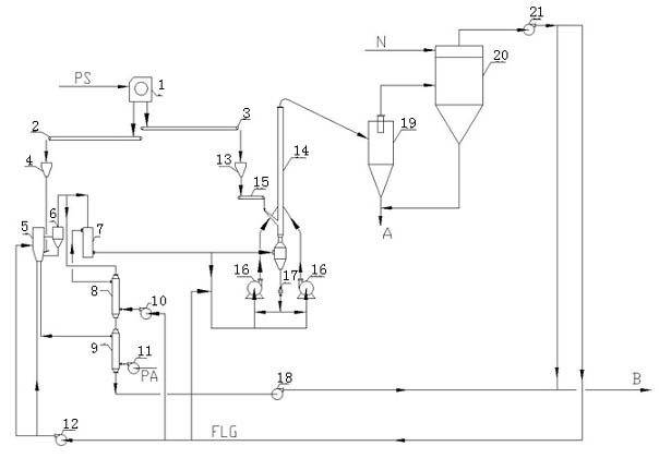 Process for carrying out strengthening circulation, stage grinding and quality improvement on lignite by utilizing superheated steam and system thereof