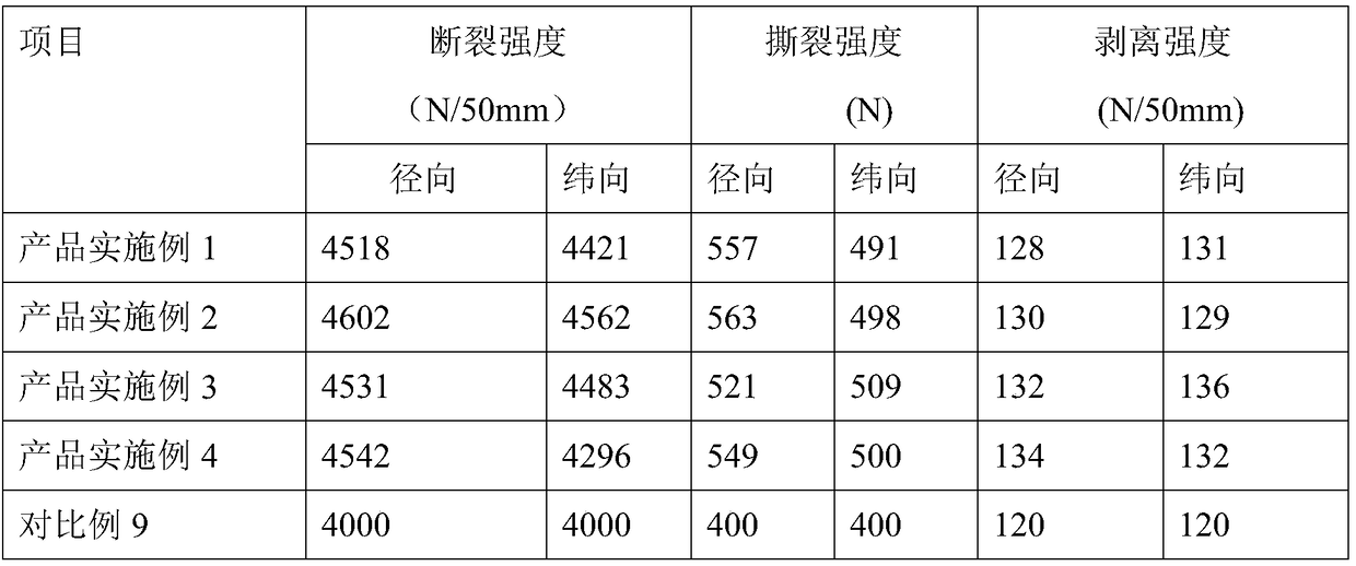 Dedicated membrane material for tent and preparation method thereof