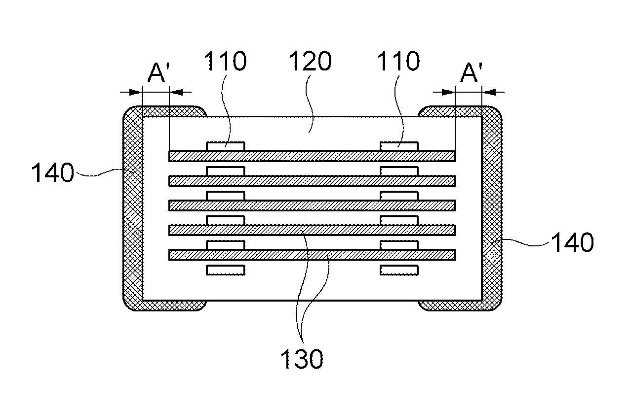 Gap composition of multi layered power inductor and multi layered power inductor including gap layer using the same