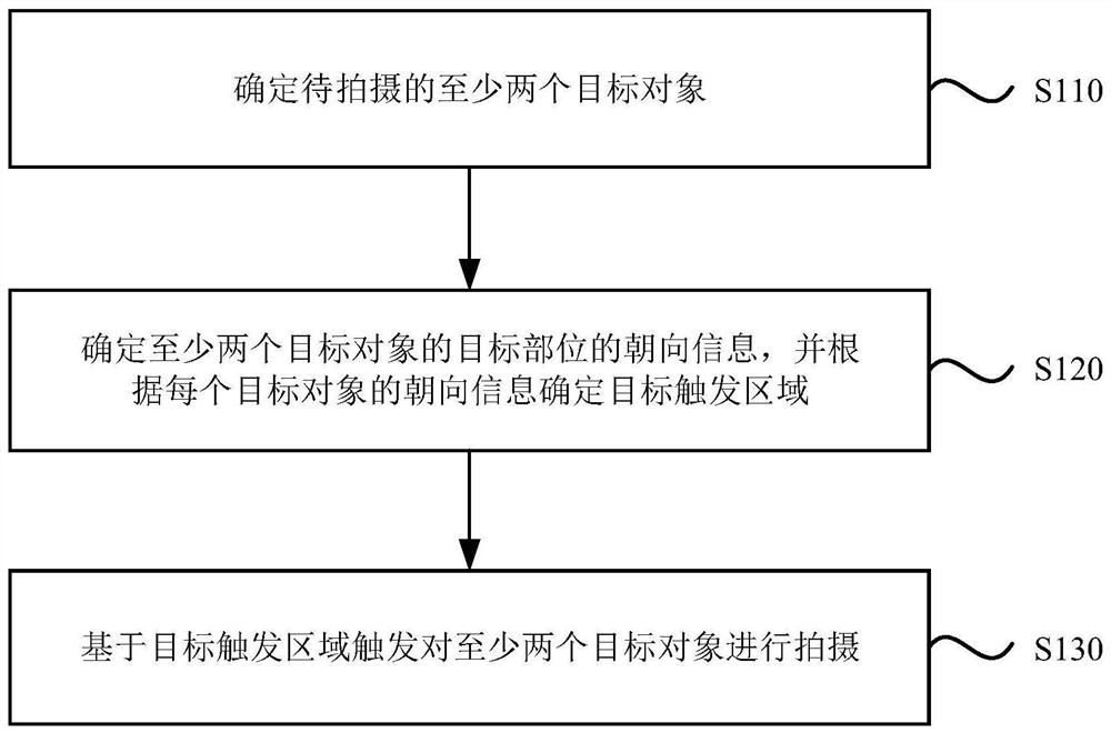 Shooting method and device, electronic equipment and storage medium