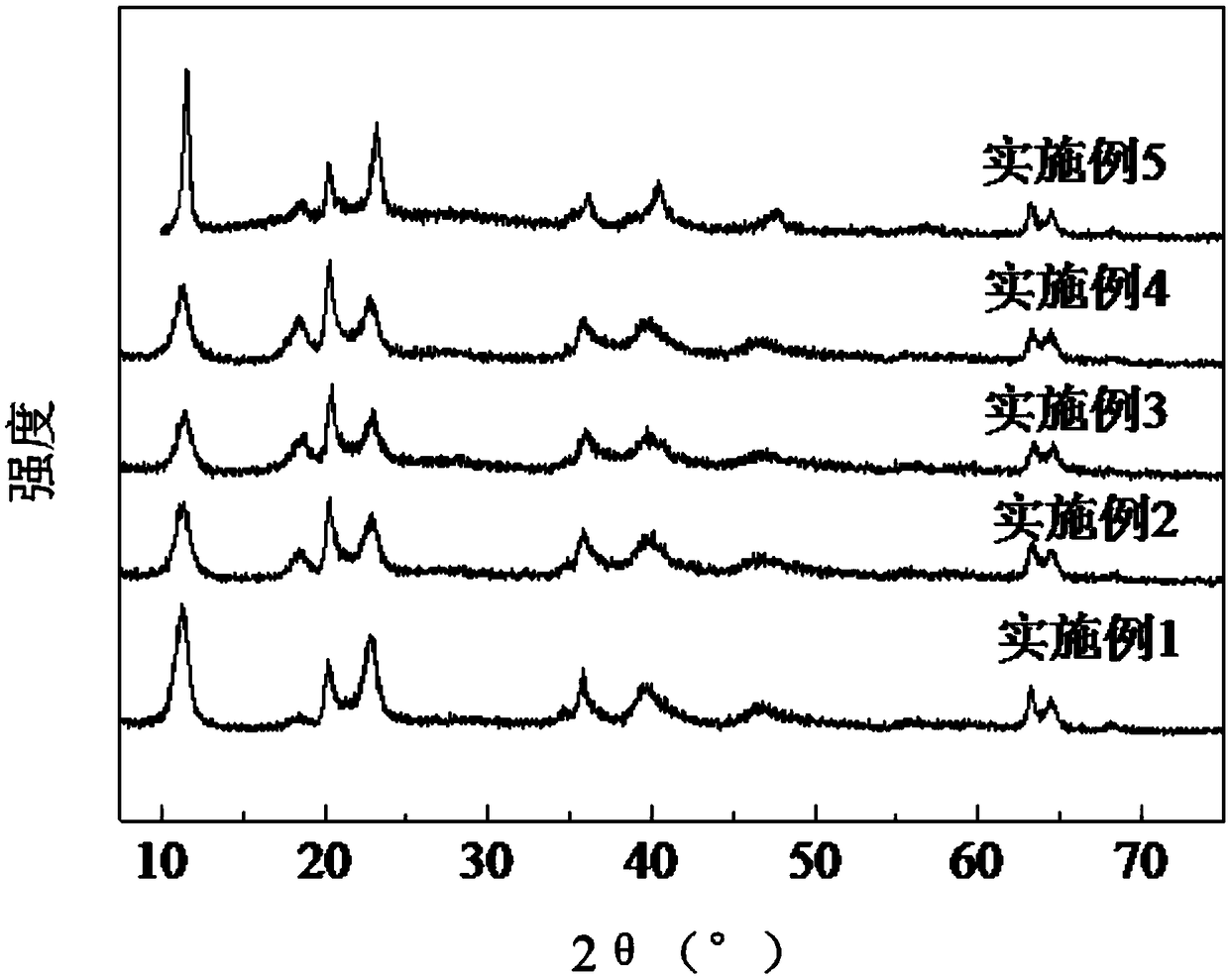 Aluminum salt lithium adsorbent, and preparation method and application thereof