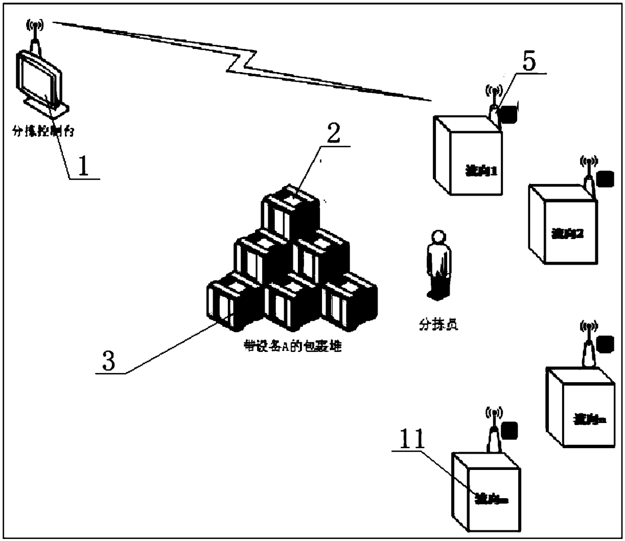 Sorting prompter, sorting system, sorting method, equipment and storage medium