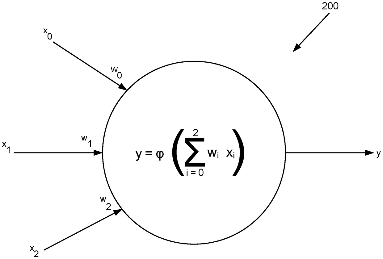 Artificial neural network with side input for language modelling and prediction