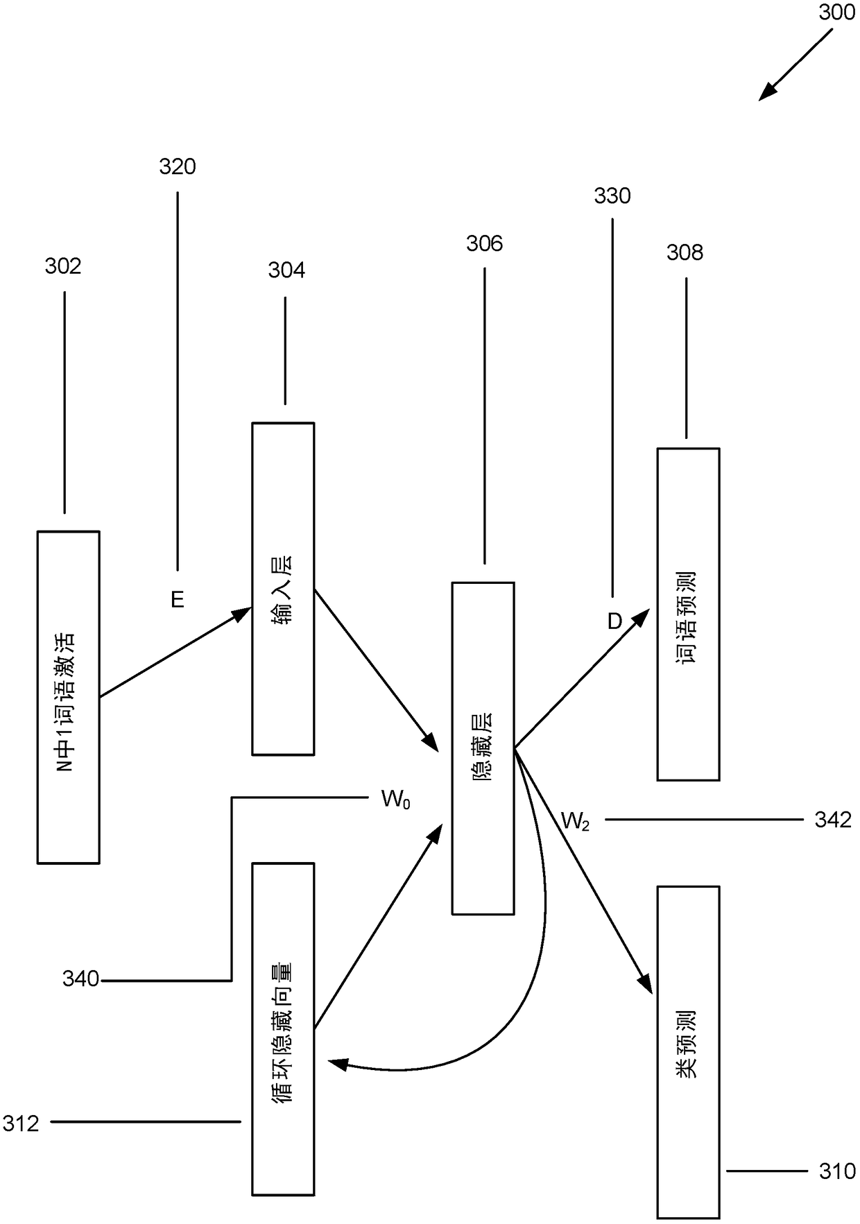 Artificial neural network with side input for language modelling and prediction