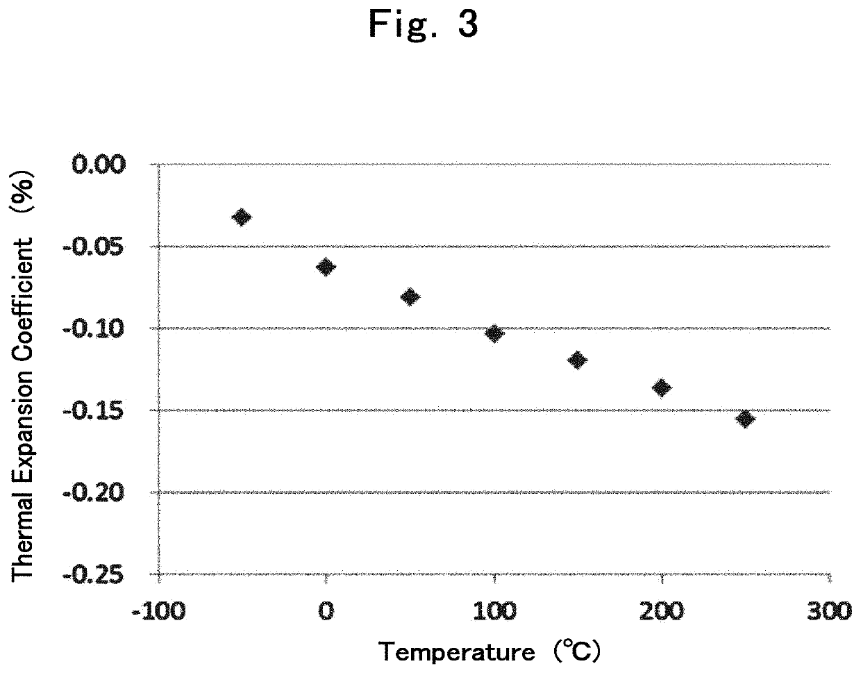 Filler for resinous composition, filler-containing slurry composition and filler-containing resinous composition