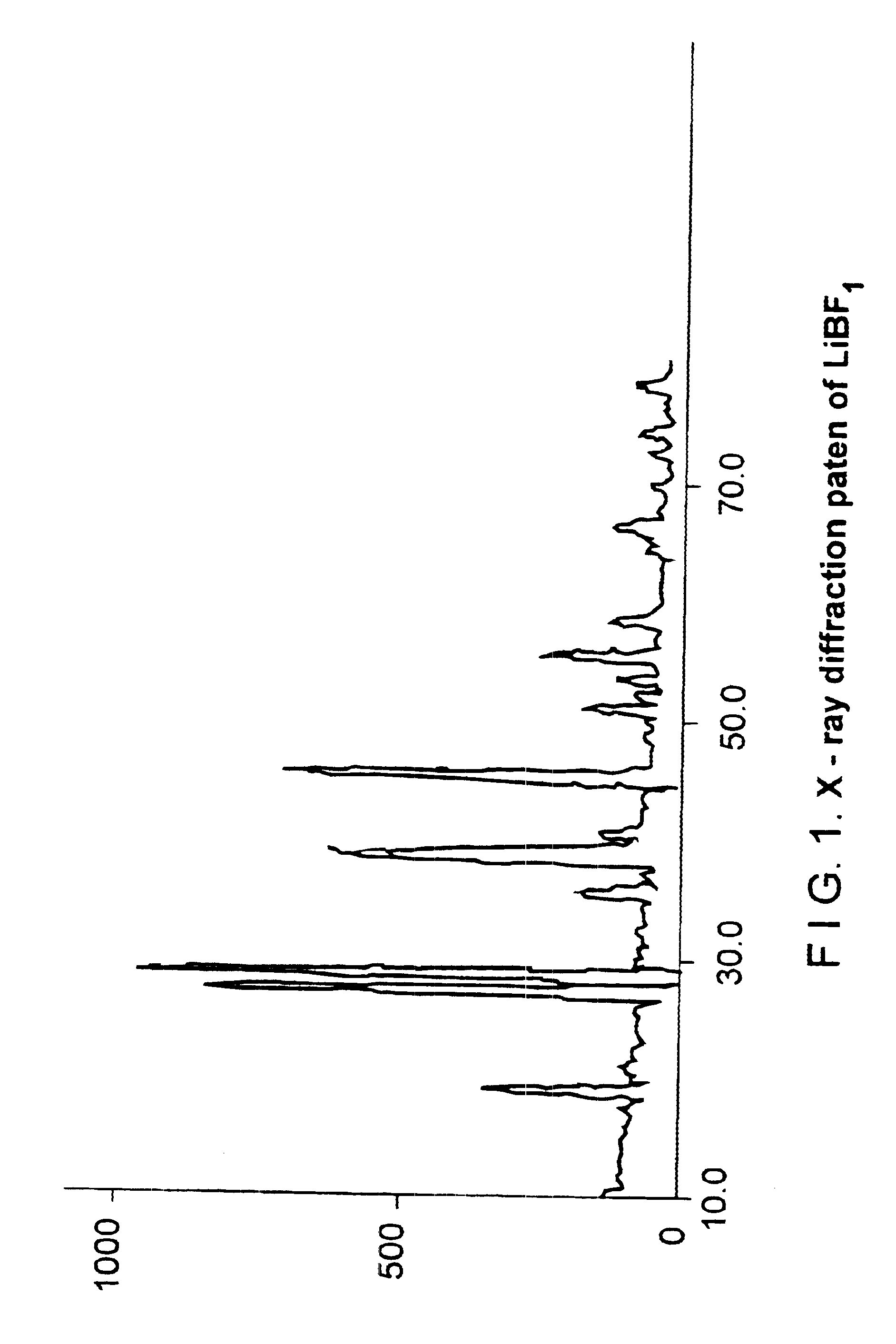 Process for the preparation of LiBF4