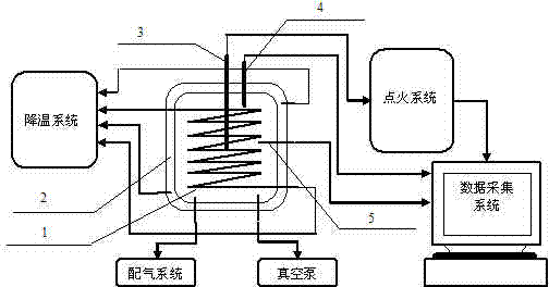 Combustible gas explosion feature experiment system in ultralow temperature environment