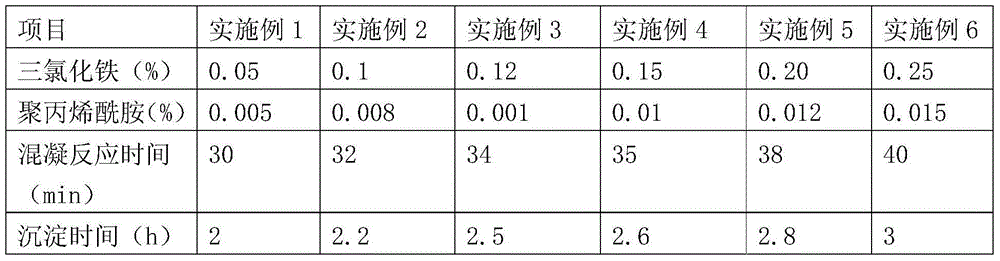 Ozone oxidation treatment leachate nanofiltration concentrate treatment method