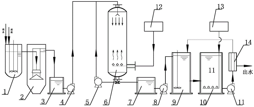 Ozone oxidation treatment leachate nanofiltration concentrate treatment method