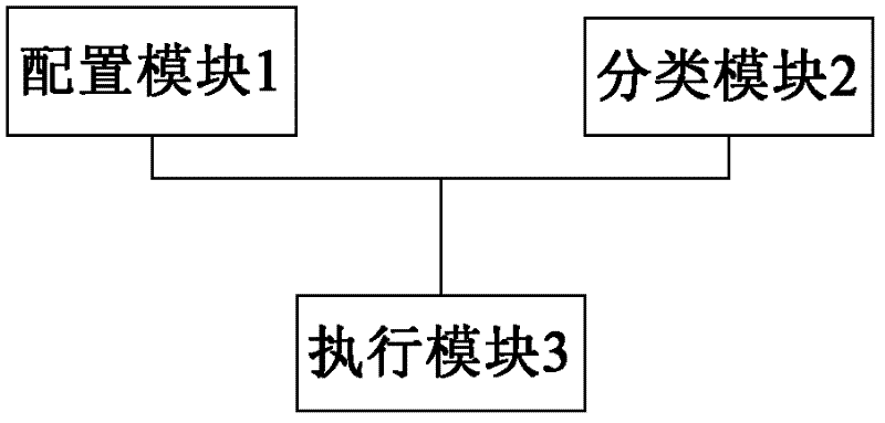 Mode adapting method and mode adapting system for user interface