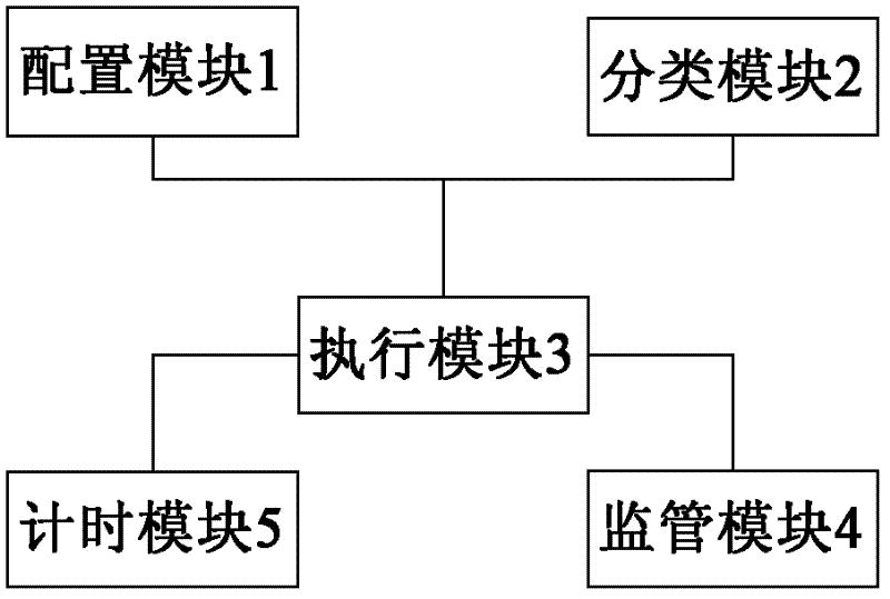 Mode adapting method and mode adapting system for user interface