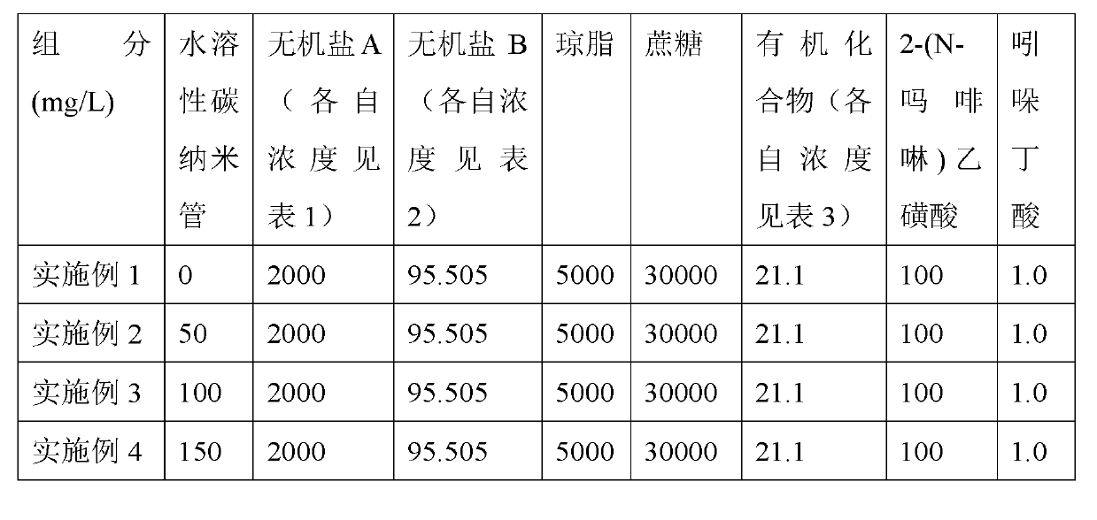 Culture medium for promoting adventive root of woody plant to root and grow and application of culture medium