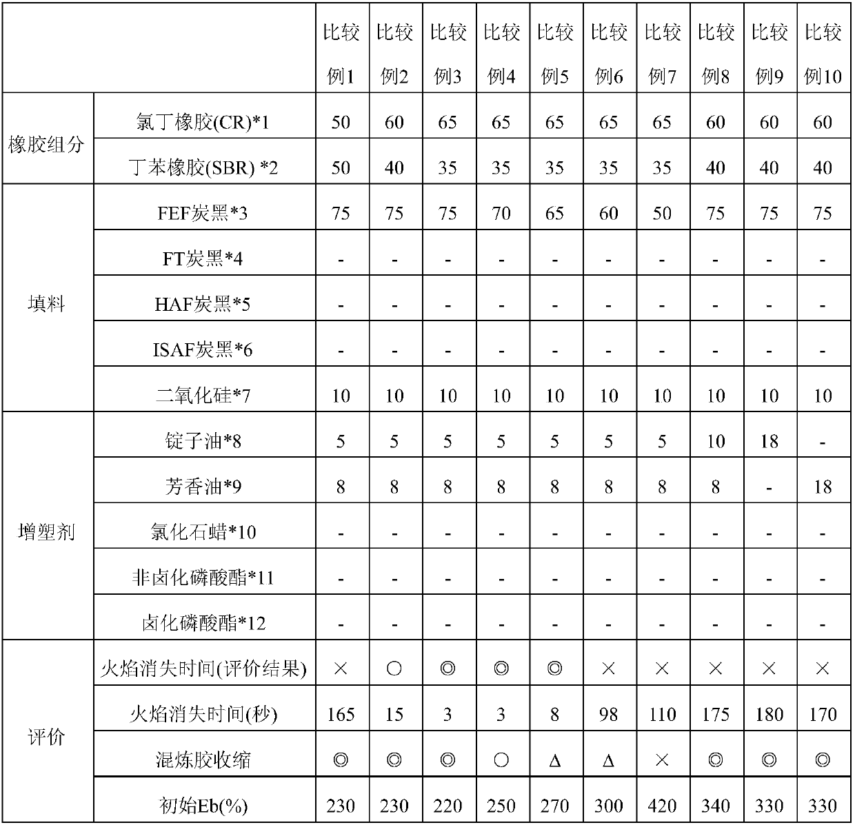 Rubber composition for hose, and hose