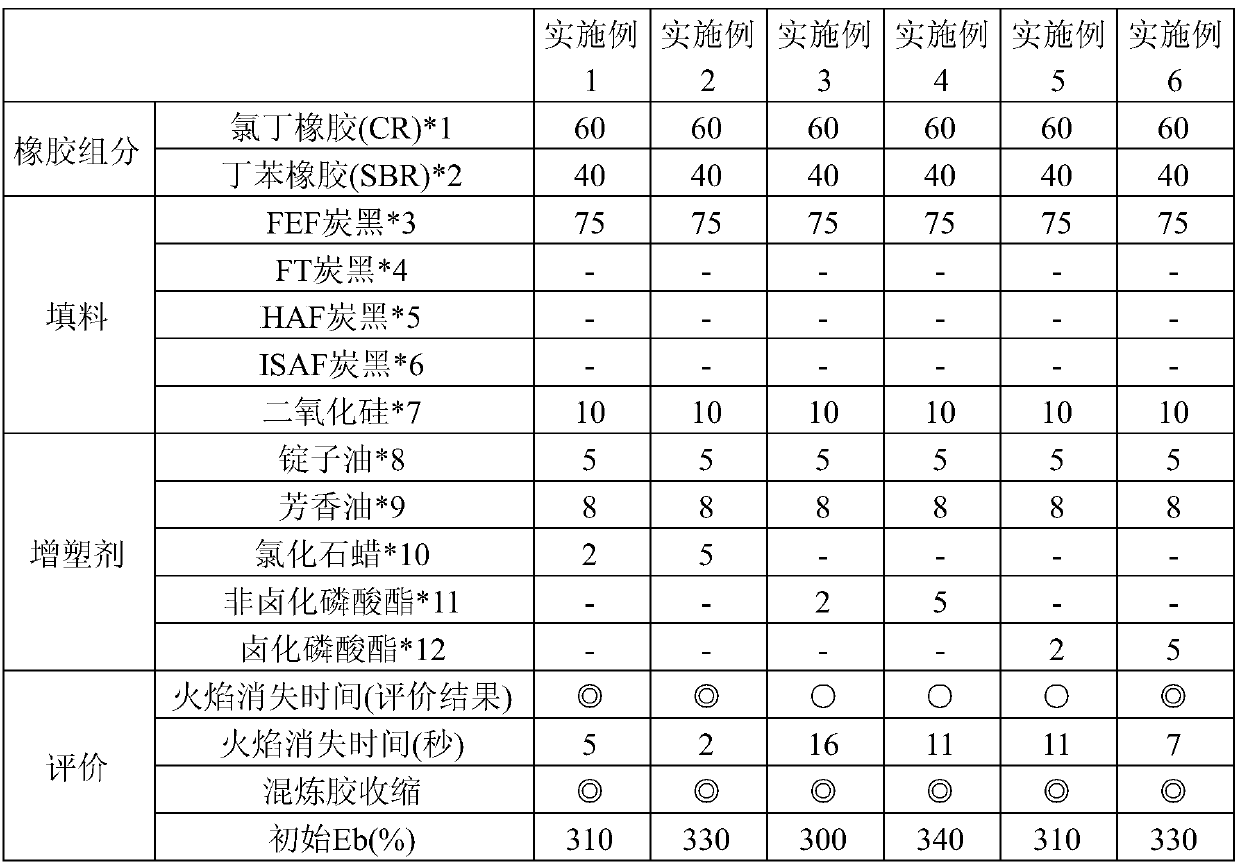 Rubber composition for hose, and hose