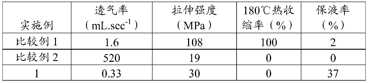 Porous diaphragm, preparation method of porous diaphragm as well as lithium ion battery