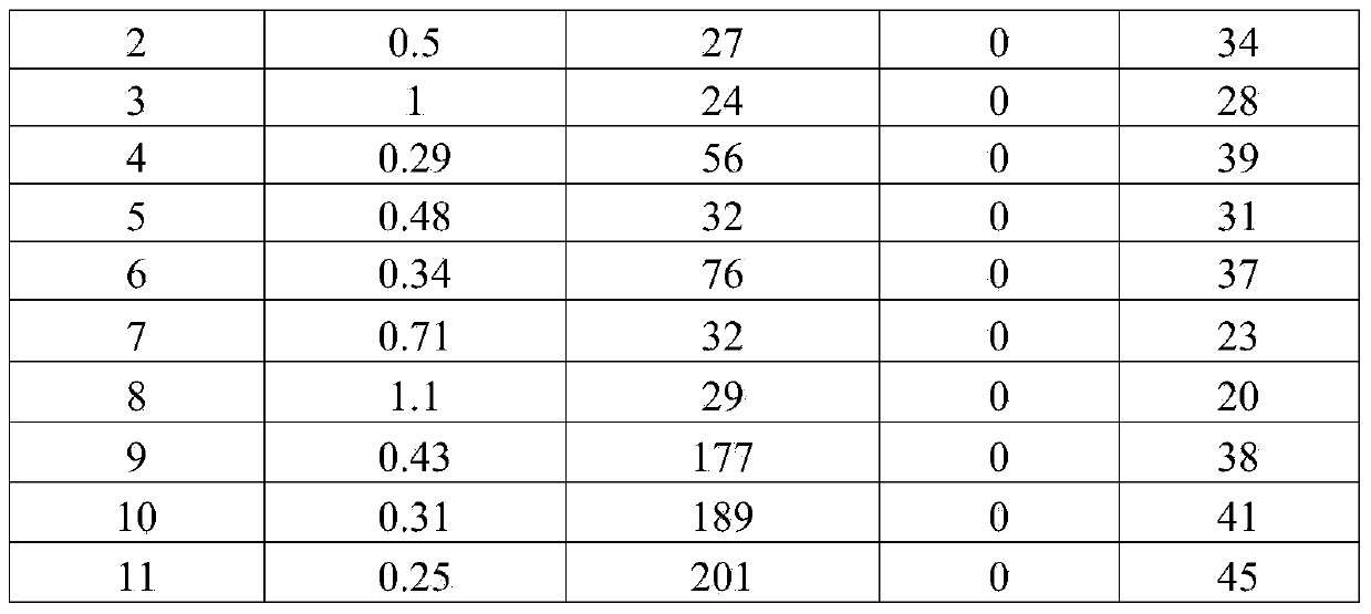 Porous diaphragm, preparation method of porous diaphragm as well as lithium ion battery