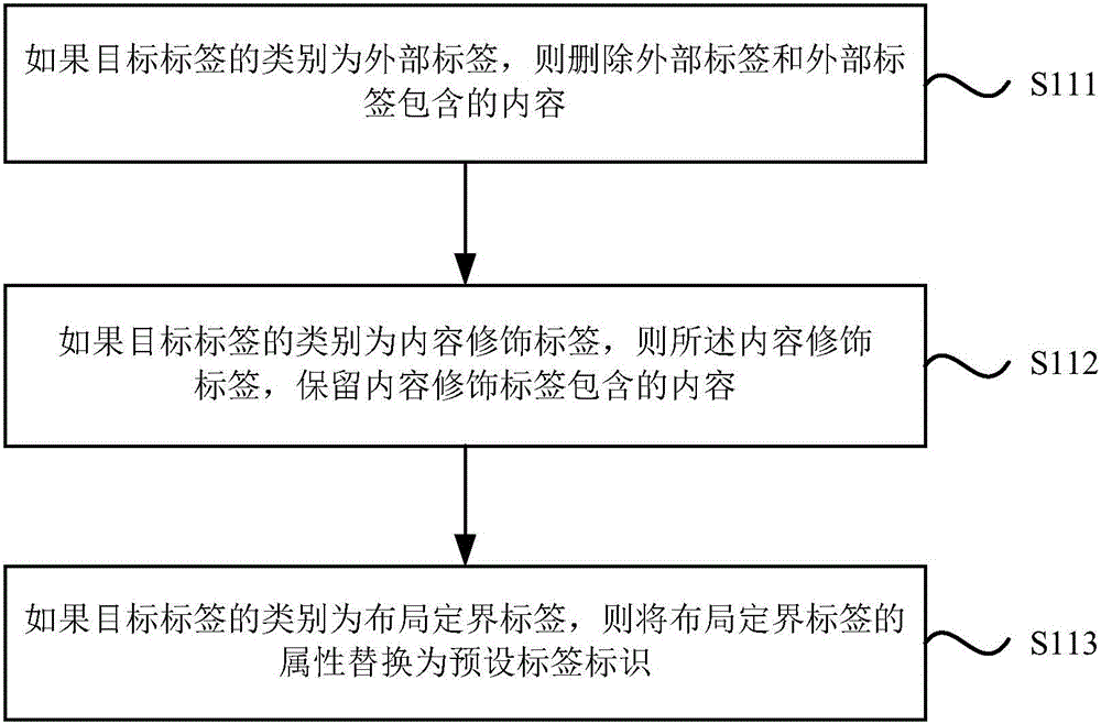 Method and apparatus for extracting webpage information