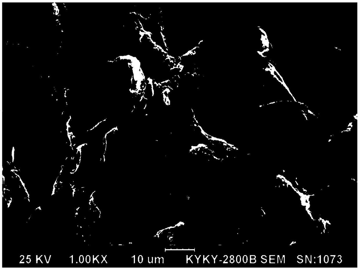 Preparation method and application of fluorine removal material