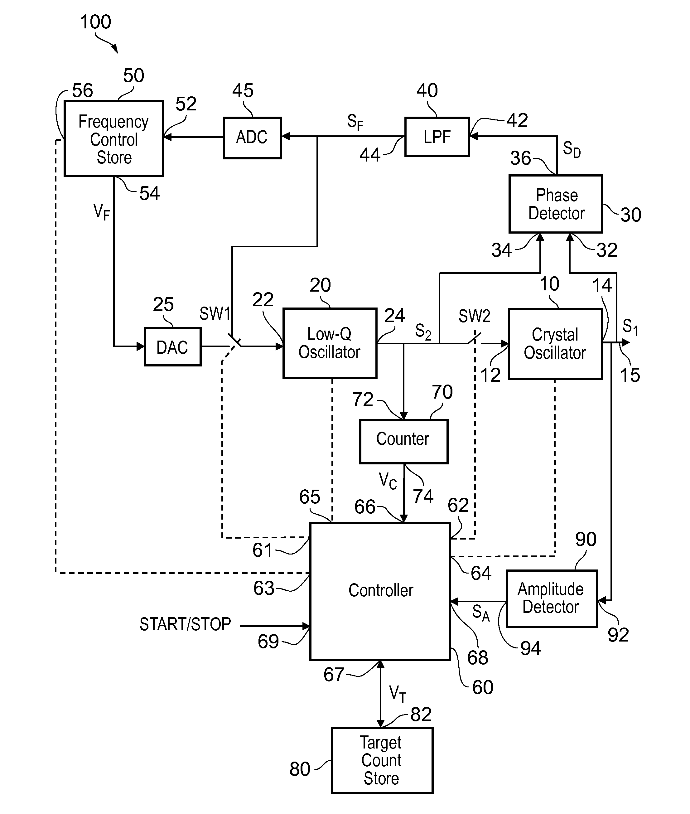 Oscillator circuit