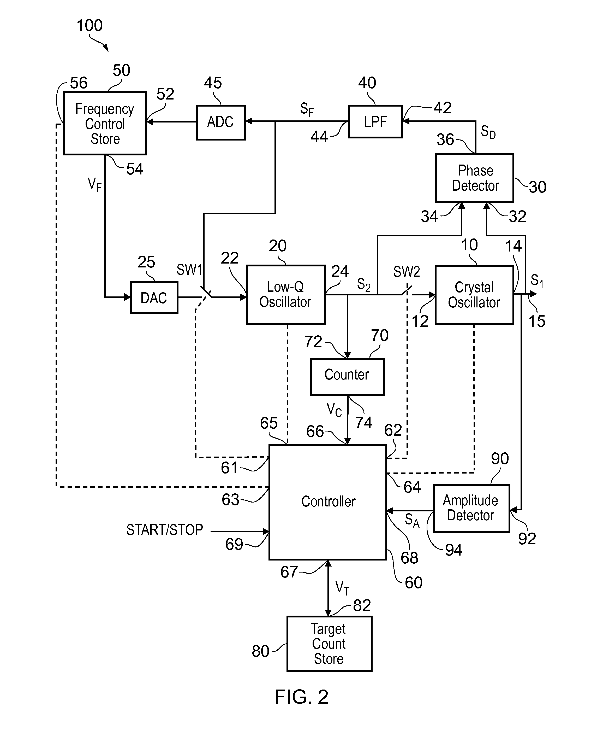 Oscillator circuit