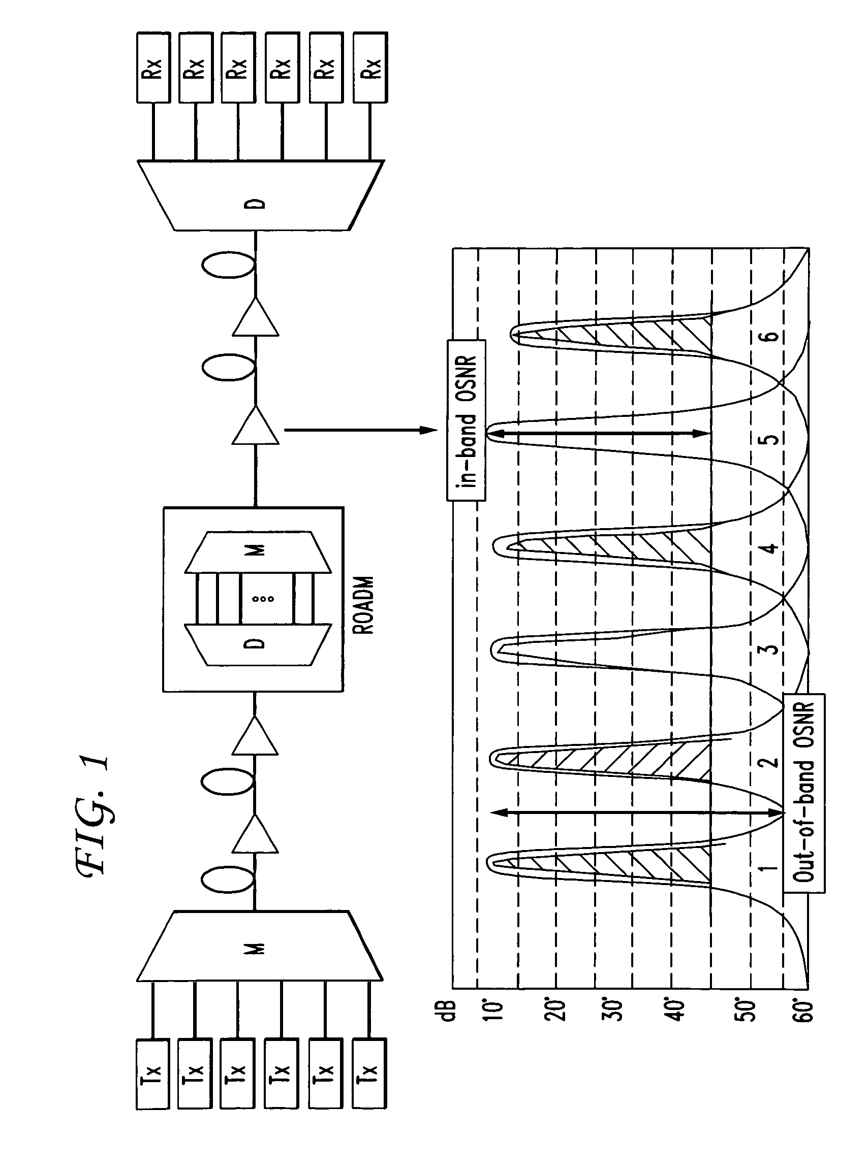 Calibration factor for interferometric optical signal-to-noise ratio measurement