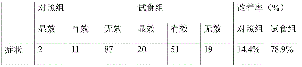 Chewable tablet containing lutein ester, zeaxanthin, blueberries and Chinese wolfberry fruits and preparation method thereof