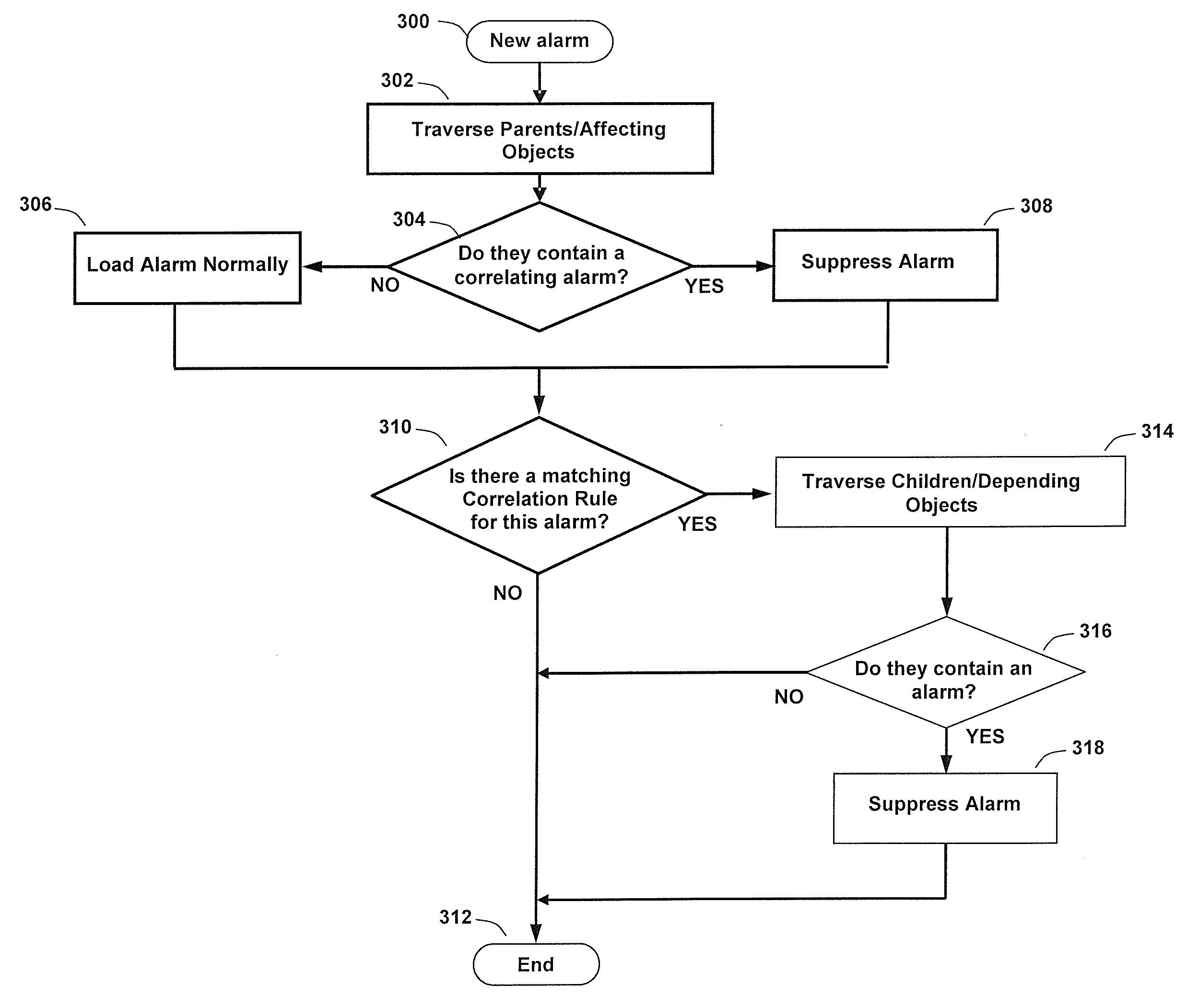 Alarm correlation system