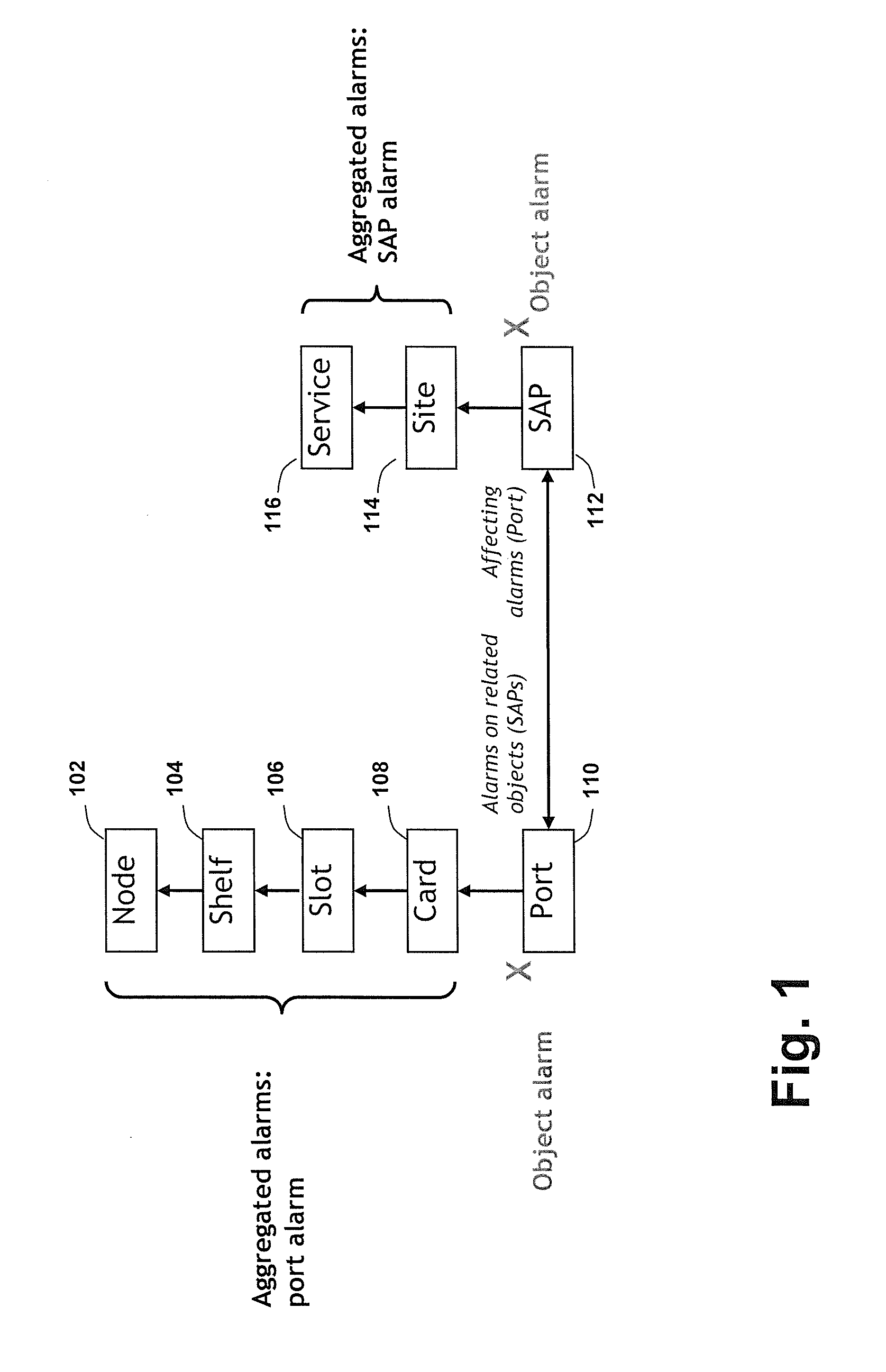 Alarm correlation system