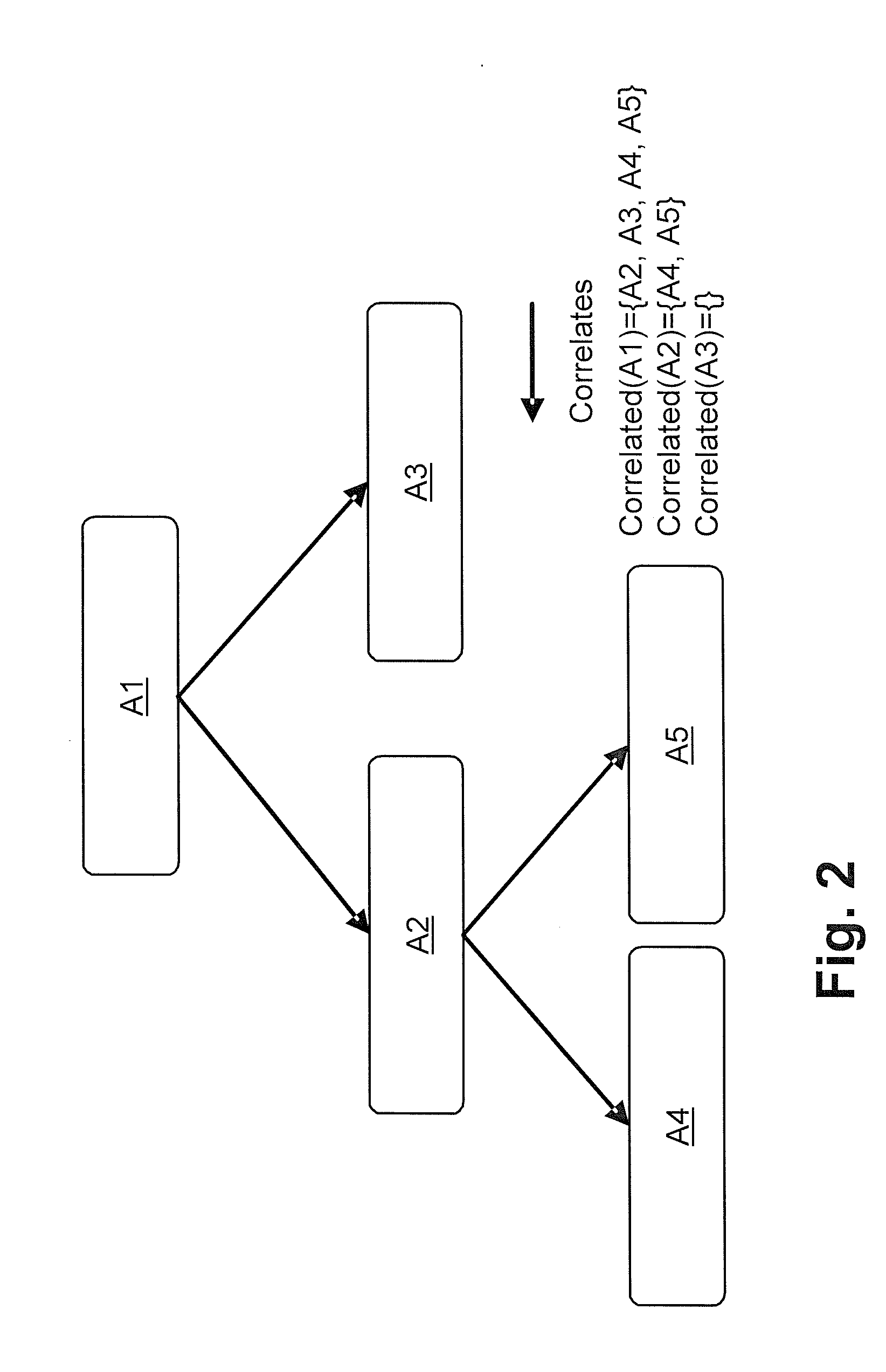 Alarm correlation system