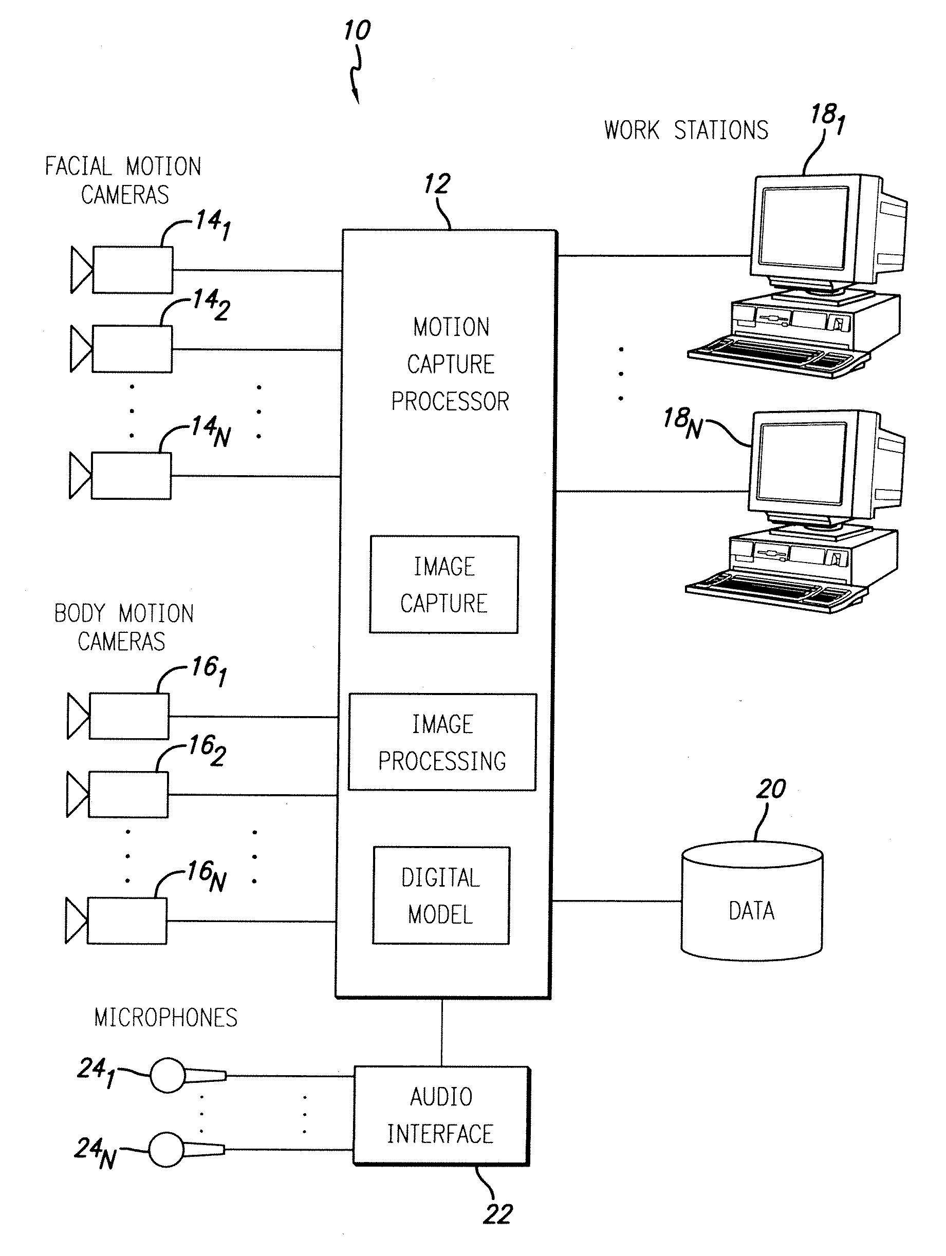 System and method for capturing facial and body motion