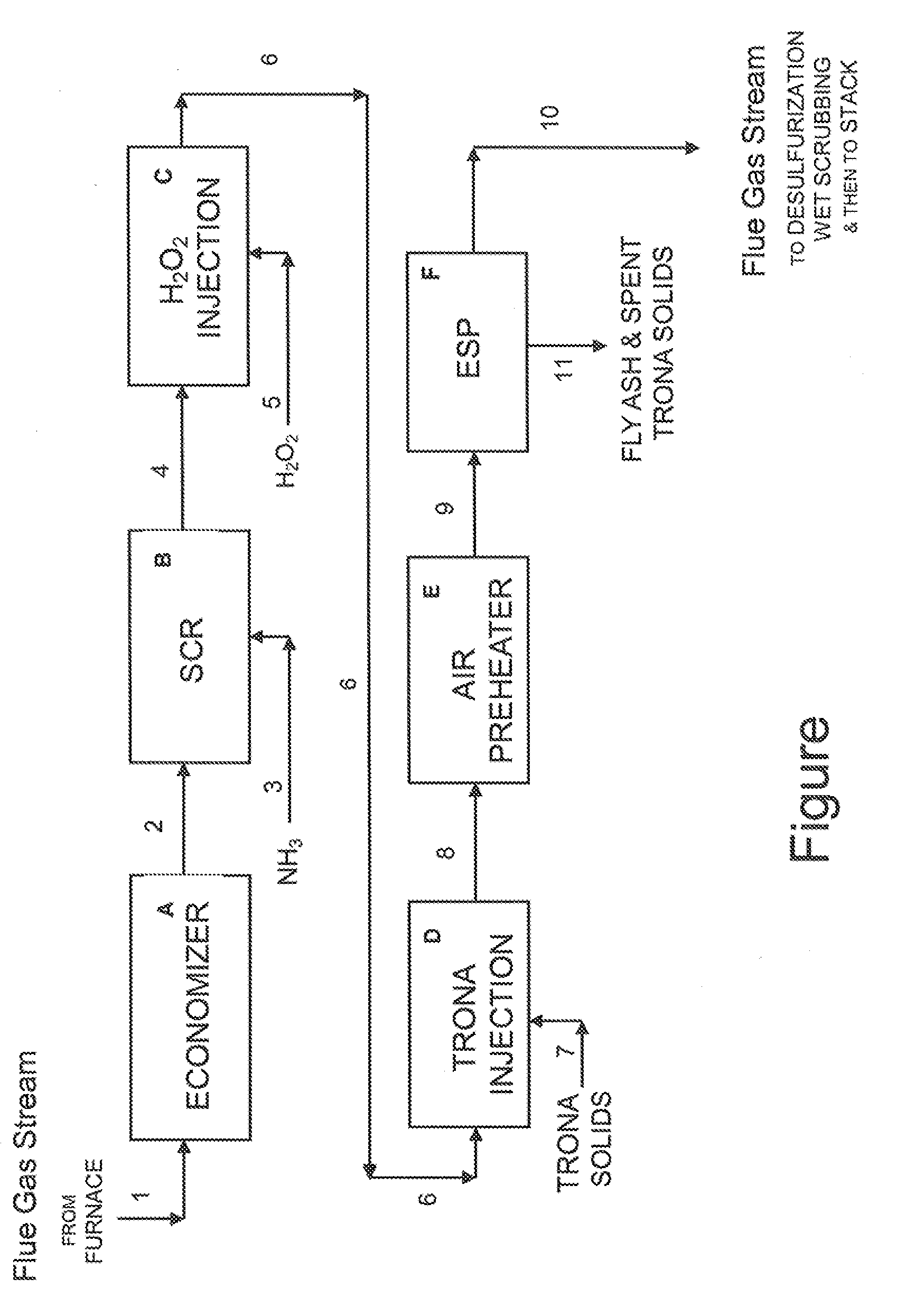 COMBUSTION FLUE GAS NOx TREATMENT