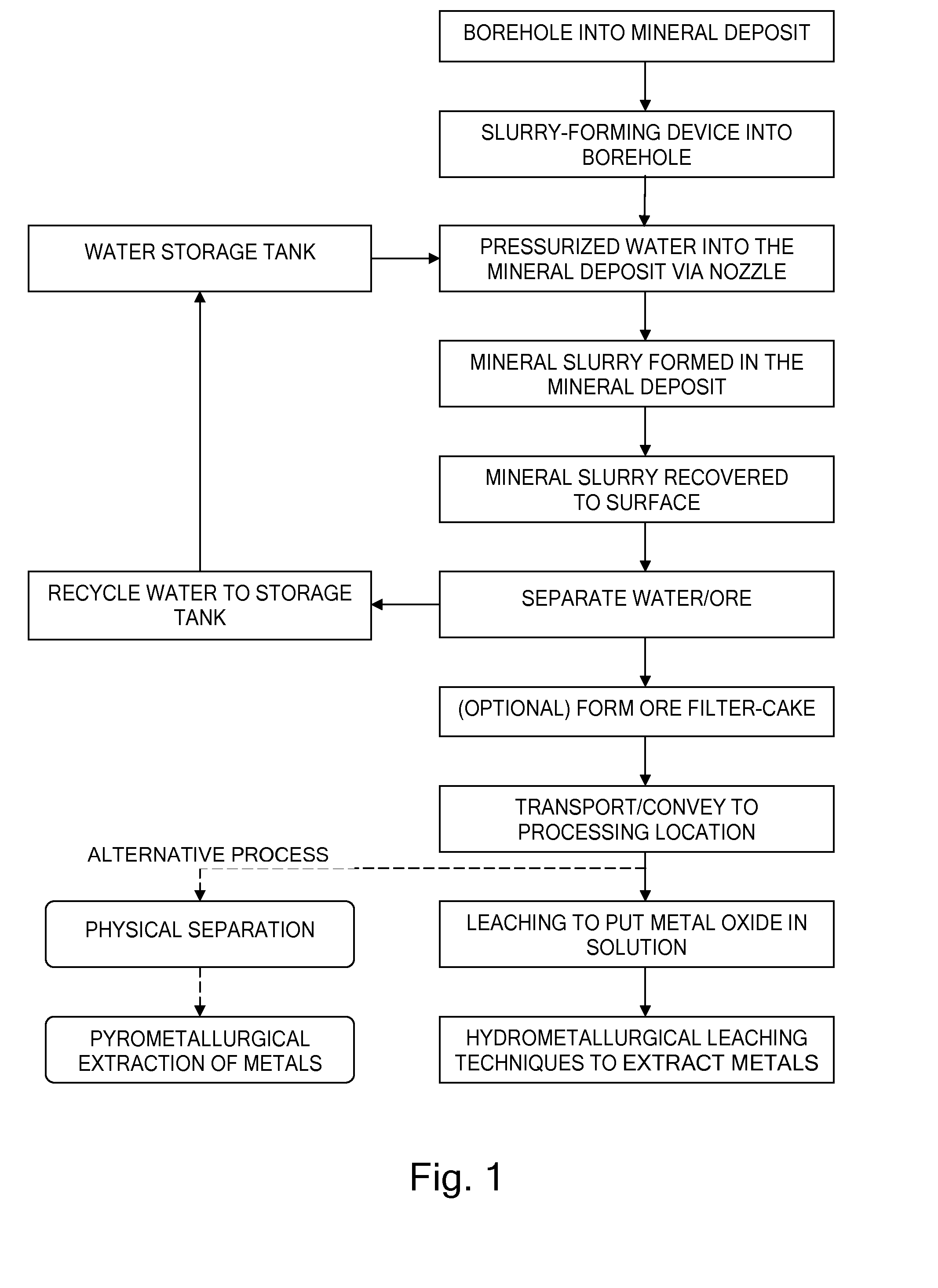 Production of metal products directly from underground ore deposits