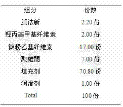 Guanfacine sustained-release tablet and preparation method thereof