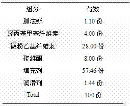 Guanfacine sustained-release tablet and preparation method thereof