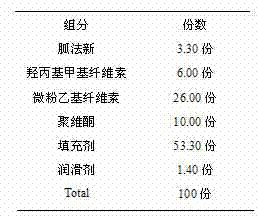 Guanfacine sustained-release tablet and preparation method thereof