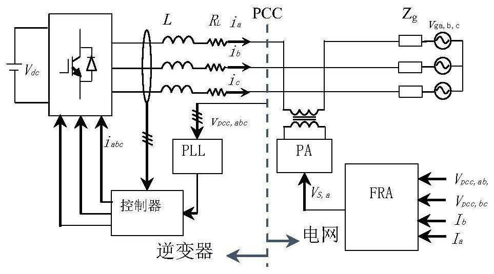 Grid-connected stability analysis method based on frequency coupling characteristic quantity