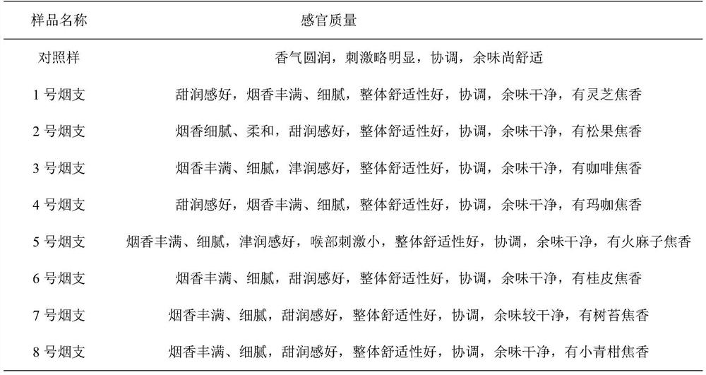 A plant soft pseudo-carbonization fermentation granule, its preparation method and application