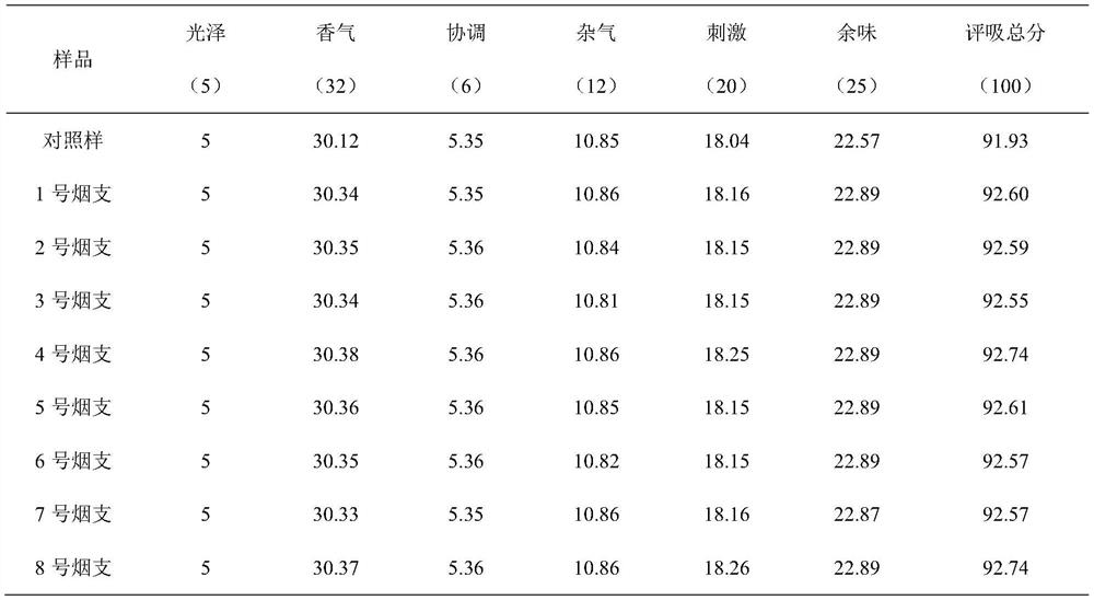 A plant soft pseudo-carbonization fermentation granule, its preparation method and application