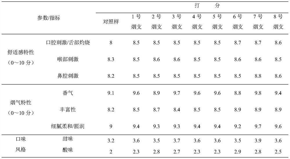 A plant soft pseudo-carbonization fermentation granule, its preparation method and application