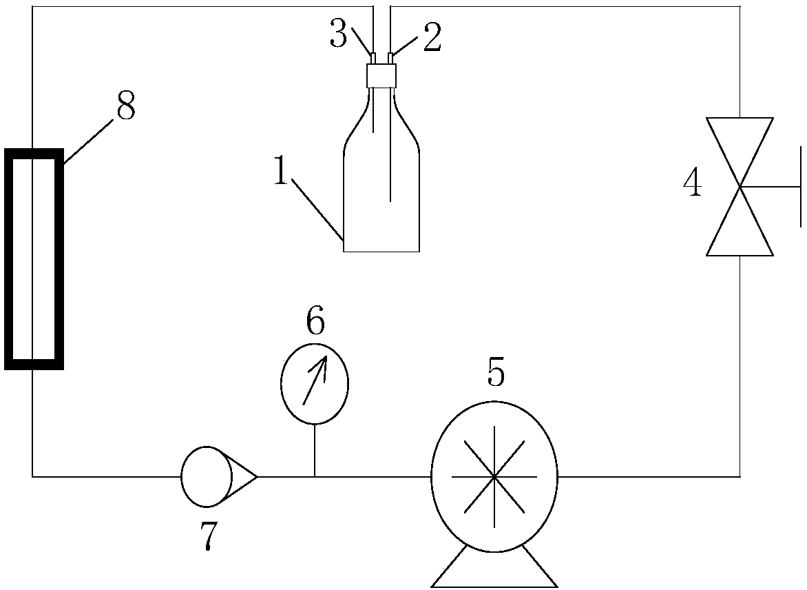 Treatment method for improving photosynthetic biomass